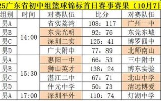 2025中考艺考篮球考什么？评分标准是什么？