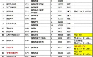 2025山西舞蹈艺考有哪些变化？