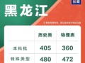黑龙江省2025年艺考有哪些新变化？