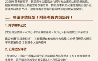 2025舞蹈艺考政策有哪些新变化？
