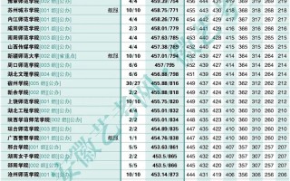 2025年安徽音乐统考