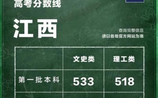 江西联考2025本科线会是多少？