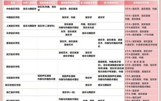 大学音乐都有哪些专业吗