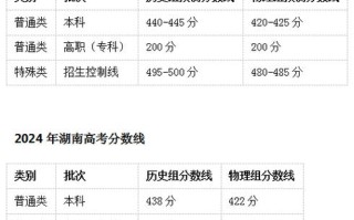 2025湖南联考二本线