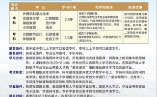 华侨大学美术类招生简章有何新变化？