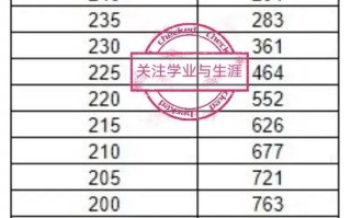 2025陕西艺考内容有哪些变化？