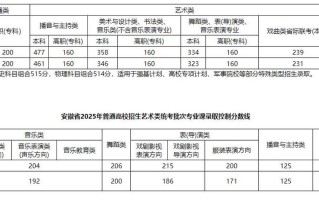 2025艺考文化线会涨多少？考生该如何应对？
