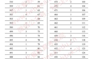河北省2025音乐联考考什么？