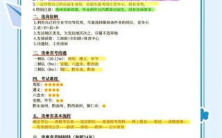 2025贵州音乐联考考什么？