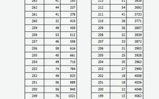 2025山西艺考成绩何时公布？