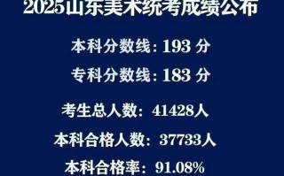 重庆2025艺考合格线何时公布？