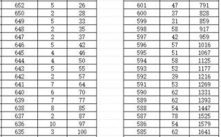 2025浙江美术综合分490是高分吗？