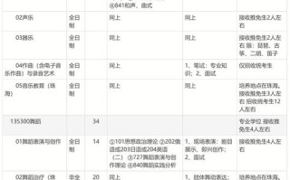 2025年舞蹈招生有哪些具体要求？