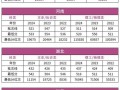 湖南工业大学科技学院美术分数线是多少？