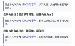 西安音乐学院学费标准是多少？