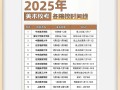2025年艺考时间美术
