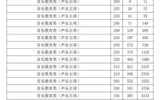 2025年音乐录取分数线是多少？