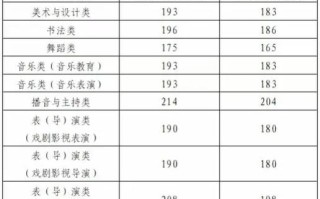 山东2025年艺考政策有哪些新变化？