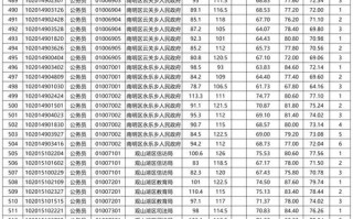 贵州2025年艺考排名