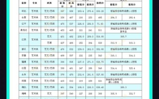 长沙理工大学美术分数线多少？