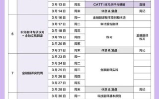 南方翻译音乐报名何时开始？