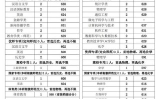 华中师范大学音乐学院分数线多少？