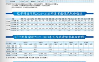 辽宁科技大学美术录取原则有哪些具体规定？