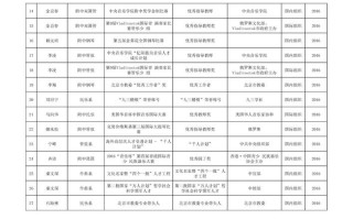 中央音乐学院联系方式有哪些？