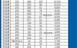 2025届陕西艺考人数为何激增？