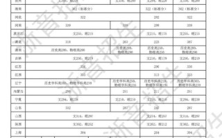 浙江音乐学院最低投档线是多少？