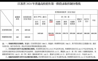 舞蹈生双过线就能录取吗
