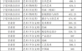 2025广西统考音乐考什么？