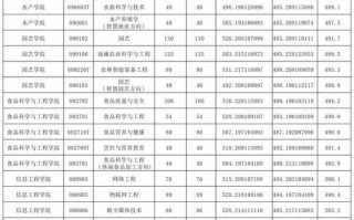 河南音乐2025录取线会是多少？
