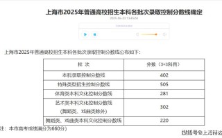 2025上美院分数线多少？
