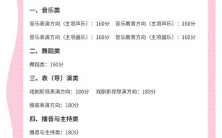 江苏2025音乐统考有何新变化？