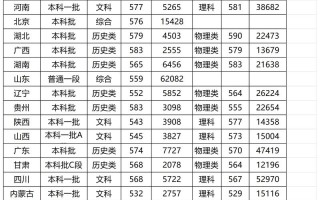 南昌大学河南舞蹈投档线是多少？