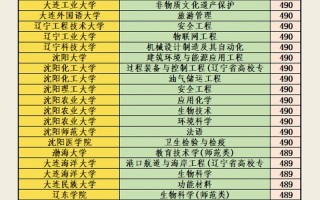 辽宁大学2025艺考