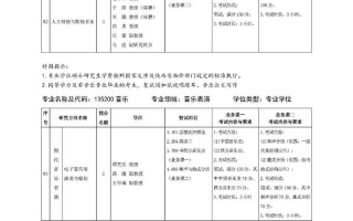 西安音乐学院专业目录有哪些专业？