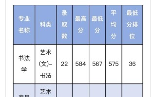 广西师范学院美术录取分数线是多少？
