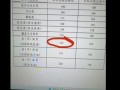 湖北省舞蹈联考具体何时开始报名？