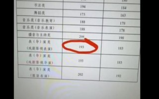 湖北省舞蹈联考具体何时开始报名？