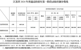 2025江苏艺考政策有哪些新变化？