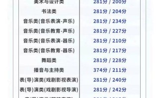 甘肃2025联考二本线预估多少？