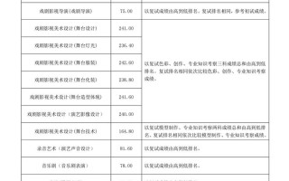 2025央戏艺考何时开始？