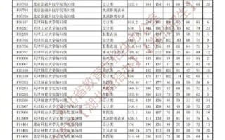 湖北艺考文化线2025