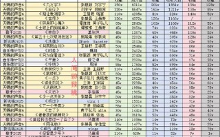 2025音乐综合分排名如何计算？
