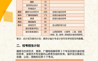 山西传媒学院音乐学费多少？
