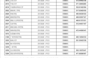 2025山西舞蹈专接本怎么考？有哪些要求？