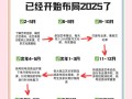 2025南艺艺考持续几天？