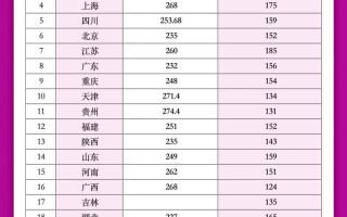 清华美院2025分数线会涨吗？